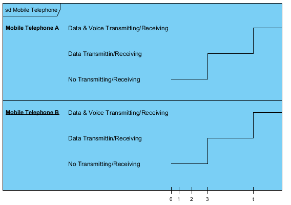 Visual Paradigm